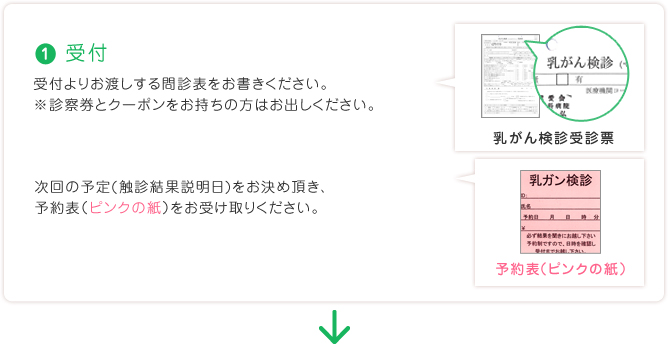 1.受付 クーポンをご提出いただき、受付よりお渡しする受診票に必要事項をご記入ください。
※クーポンをお忘れになると受診できません。